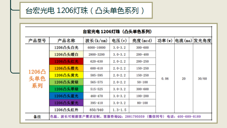 1206led灯珠高亮 led白光1206灯珠