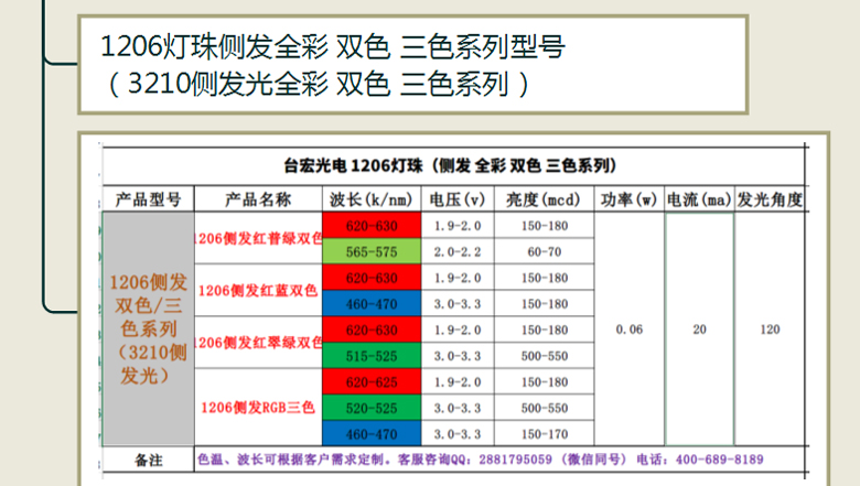 1206led灯珠高亮 led白光1206灯珠