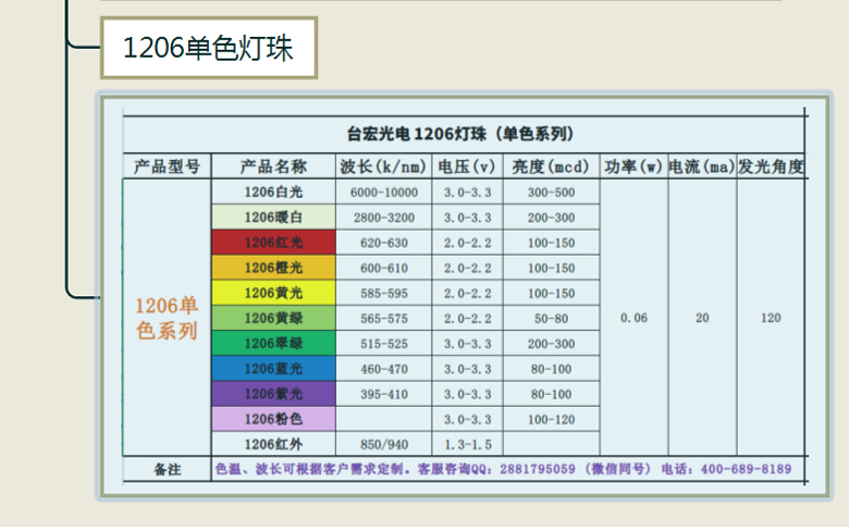 1206led灯珠高亮 led白光1206灯珠