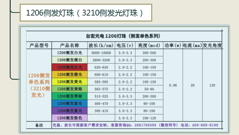1206led灯珠高亮 led白光1206灯珠