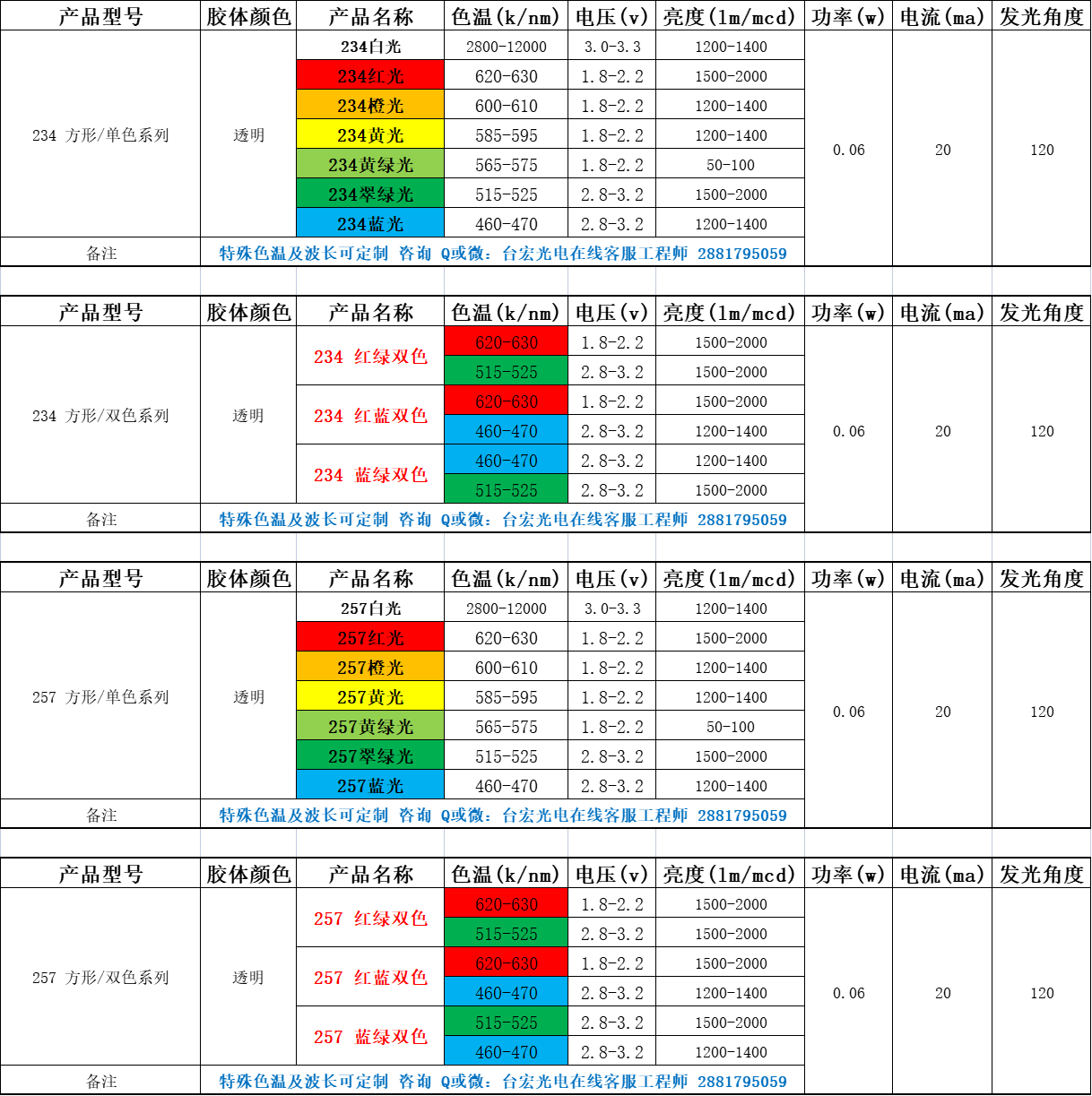 234插件LED灯珠