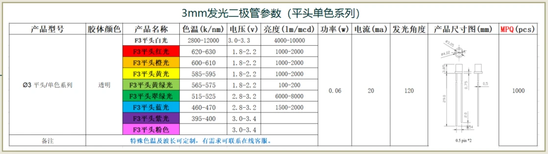 3mm 平头LED  直插平头led灯珠  3mm平头led灯珠，f3平头高亮led灯珠-3平头