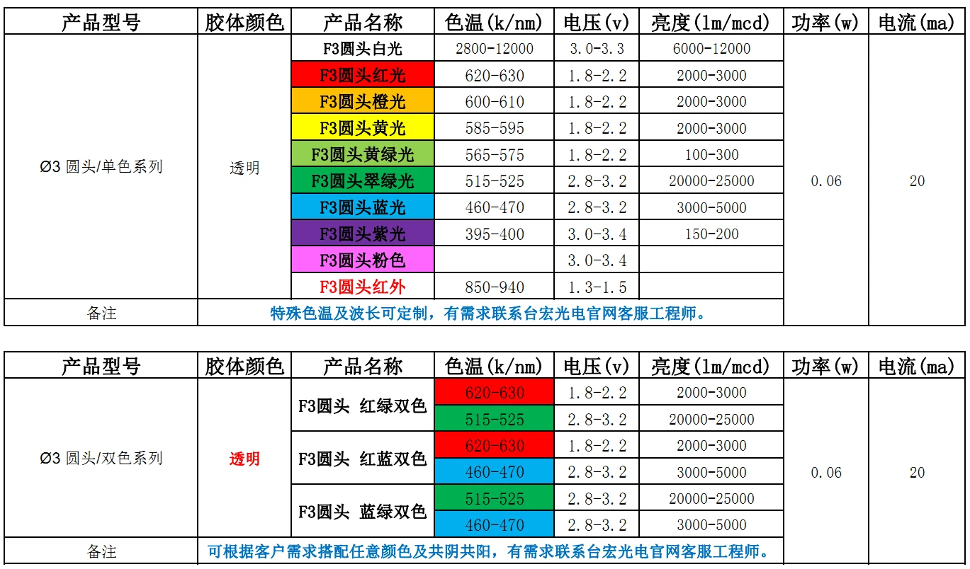 3mm灯珠，F3雾状LED发光二极管（3MM直插式灯珠）