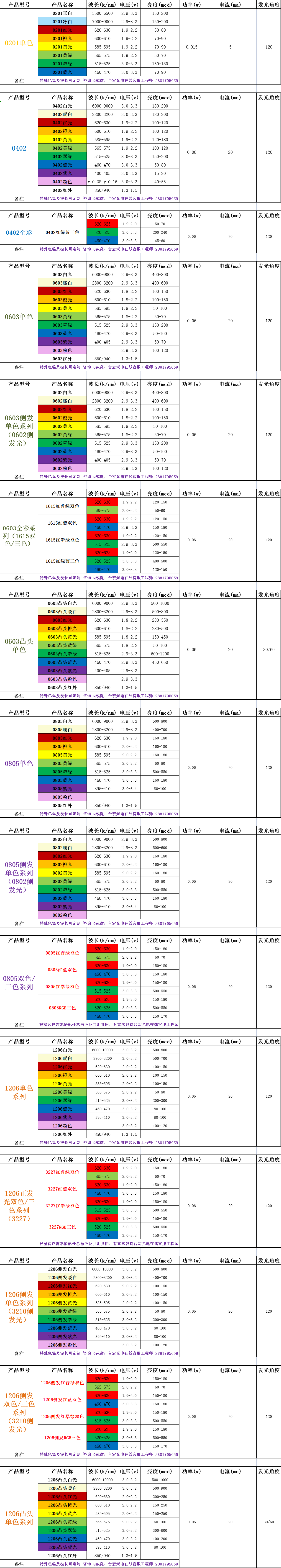 台宏贴片系列灯珠目录1