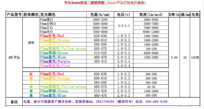 f5平头直插式LED灯珠