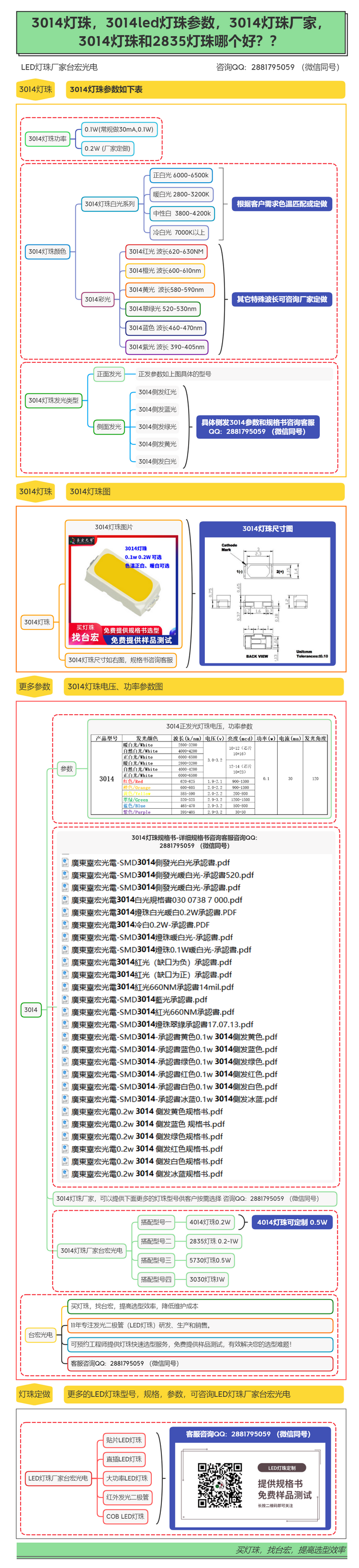 3014灯珠，3014灯珠价格，3014灯珠厂家，3014灯珠和2835灯珠哪个好