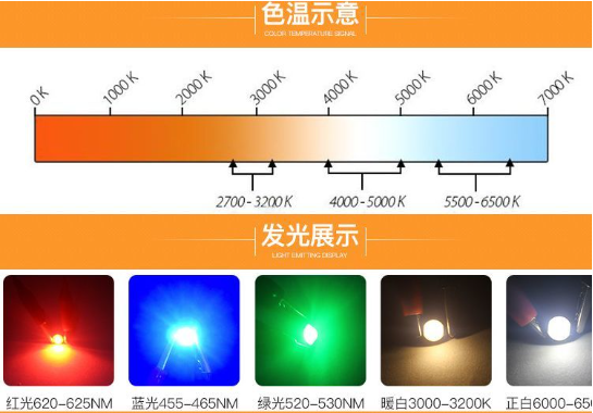 led灯珠价格