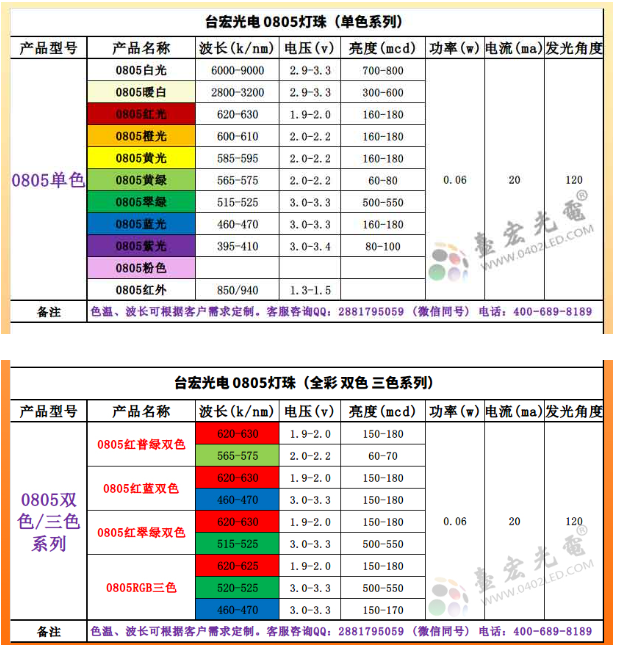 Led灯珠电压，发光二极管电压