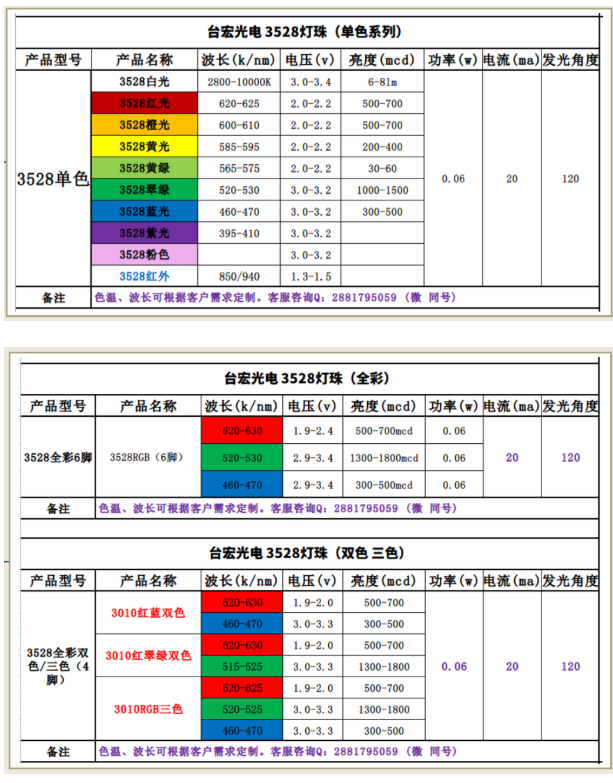 led灯片型号大全，led灯珠型号及使用参数，led灯珠规格大全 , led灯珠规格型号一览表
